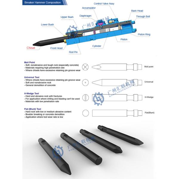 Тип зубило mohel выключателя Daemo гидравлический для B36640010 поднимает части домкратом молотка молотка запасные