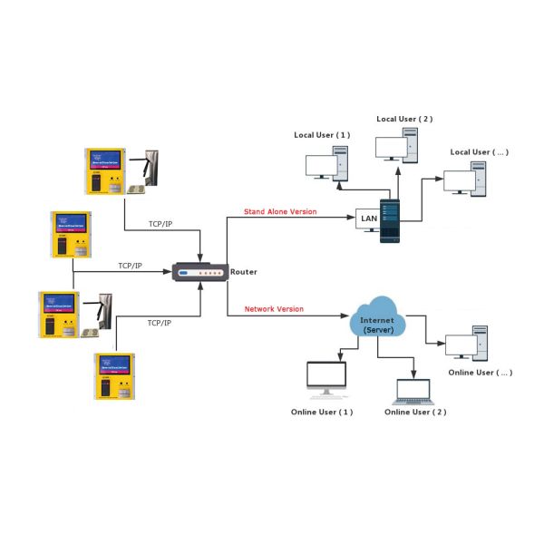 ESD Entry Access Control System for Electronic Factory