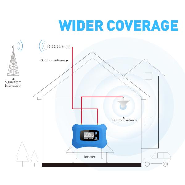 наполнитель репитера увеличения ракеты -носителя 70dB сигнала сотового телефона 1900MHz GSM