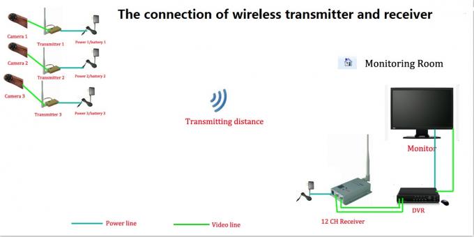 5.8Ghz 1200mW FPV Video Transmitter 20km LOS Drone Wireless Video Transmitter