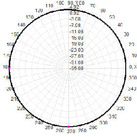868M 5dbi Antenne directionnelle externe en fibre de verre étanche