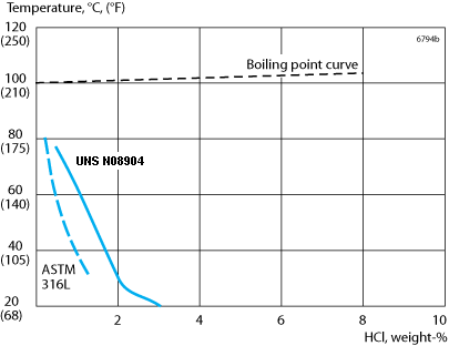 ASTM A240 N08904 904l Stainless Steel Sheet , SS Sheet Metal Cold Rolled