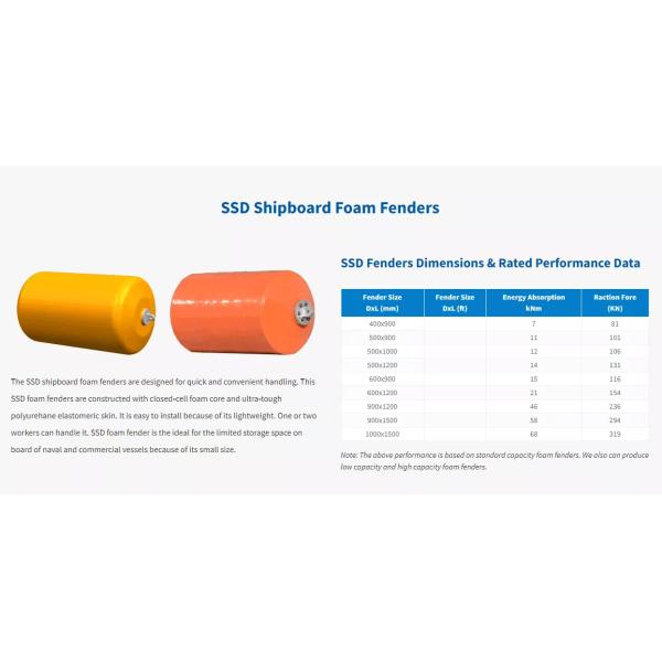 Marine Floating Pneumatic Rubber Fenders For Marine Vessels And Boats Marine Inflatable EVA Fender