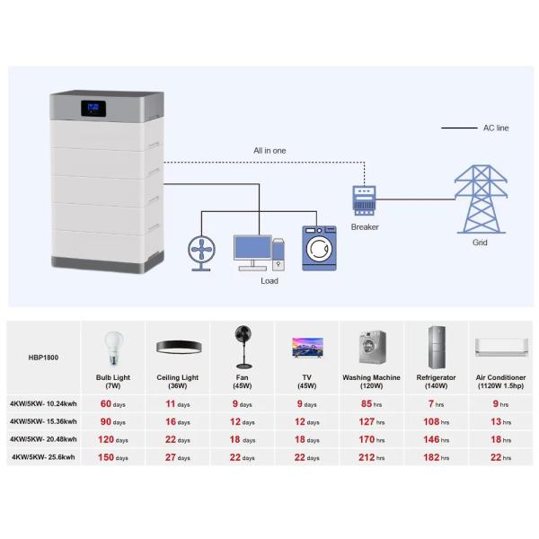 Литий-ионный аккумулятор 5kwh 10kwh 15kwh 20KWH 30KWH солнечной энергии LifePO4 с сертификатом UL для домашнего ESS
