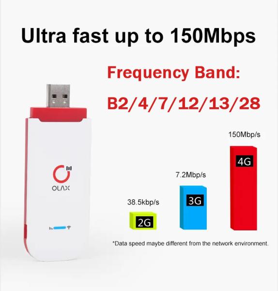 Olax 4G USB Wi-Fi USB Dongle U90 Sim Card TS9 Port Antenna 4G LTE-Advanced Wi-Fi Wingle