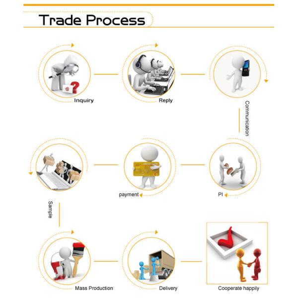 Напечатанное перманентностью слоение частного логотипа слипчивых ярлыков собственной личности лоснистое
