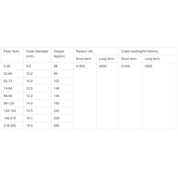 G652D APL GYTA Armored Single Mode Fiber Optic Cable Outdoor