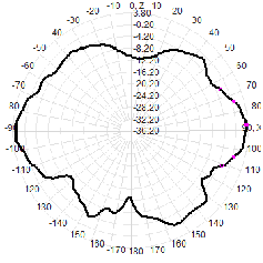 2.4G 5.8G 4dBi Wifi Omni Fiberglass Antenne 20x160 mm