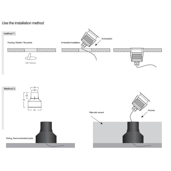 ИП67 делают на открытом воздухе света водостойким ОН нелегально приведенные ландшафта отрезали вне 28мм, угол 15°/45°беам