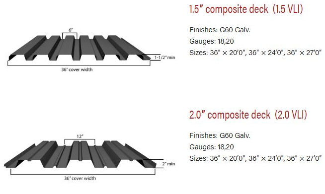 Roofing Tile 1.5B Type And 2inches Double Deck Roll Forming Machine 0.75-1.2mm Thickness 1220mm Width