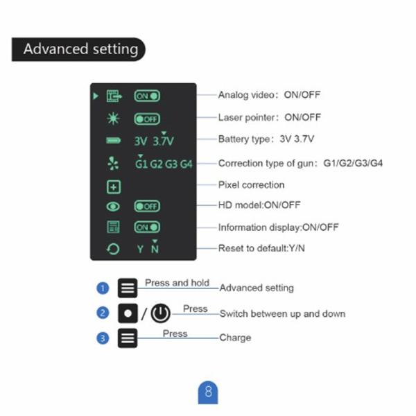PFalcon-640 Thermal Monocular Night Vision Infrared Thermal Imaging 350 G
