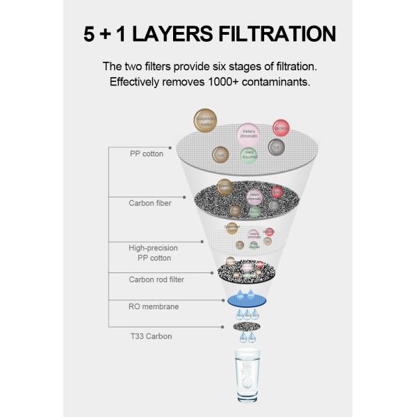 600G Reverse Osmosis Alkaline Water Filter Life Reminder TDS Display Drinking Water Water Purifier
