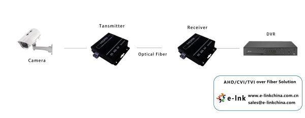Extensor de fibra óptica 4K HDMI