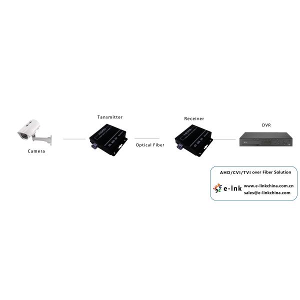 Наполнитель волокна памяти 4K HDMI EDID построенный в наполнителе оптического волокна системы защиты 4K HDMI ESD