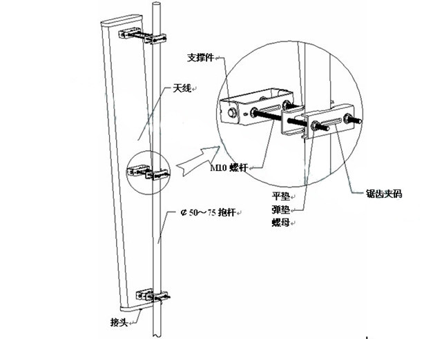 800MHZ Mobile 18 DBi Base Station Antennas / Sector signal Directional Panel Antenna
