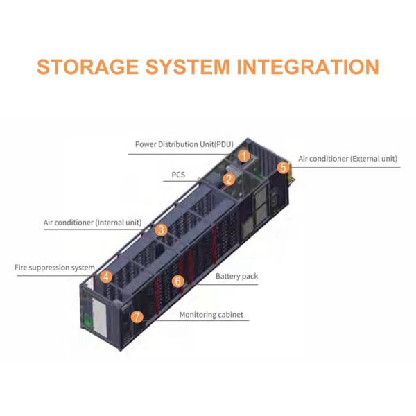 1.5MWH Lithium Battery Solar Energy Battery System Container 300 KWH 1 MWh 3 MWh Container LiFePo4 Energy Storage System