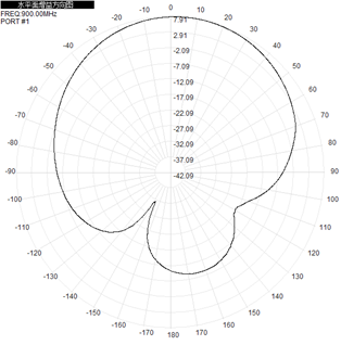RoHs Flat Panel RFID Outdoor Directional Antenna 902-928 MHz 9dBi 290x205x40