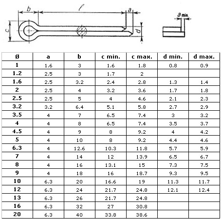 Разделение 1018 нержавеющей стали прикалывает штыри Cotter нержавеющей стали DIN94