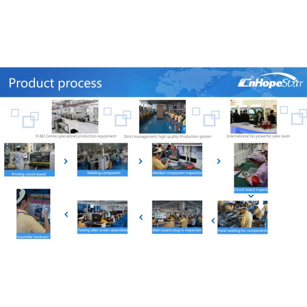 8GB DDR3 Memory 15.6 Inch FHD Ultra Thin Frame Full HD Resolution Win11 Android POS System Touch Screen POS All in One