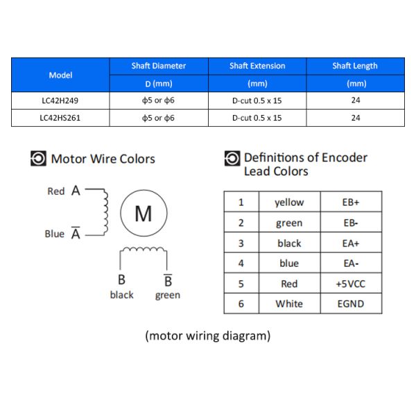 Lichuan DC Closed Loop Stepper Motor Drivers Kit 0.72N.m 2 Phase Nema17 DC24V～48V 1.2A 1000PPR