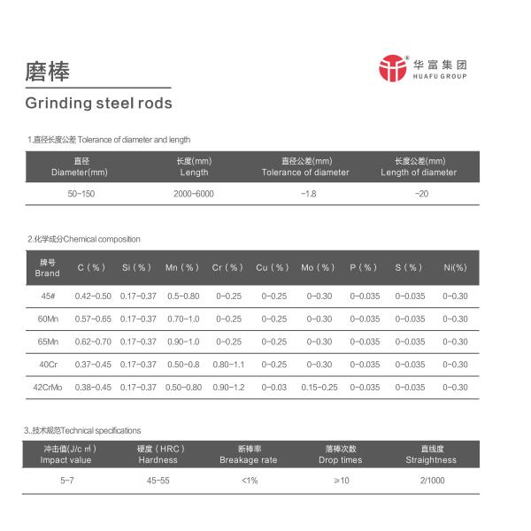 Дя 20мм до 160мм шарики шаровой мельницы шариков кованой стали 60ХРК
