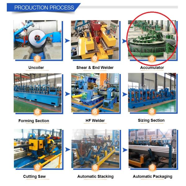 быстрый ход машины 30-50m/Min аккумулятора прокладки 8-11M
