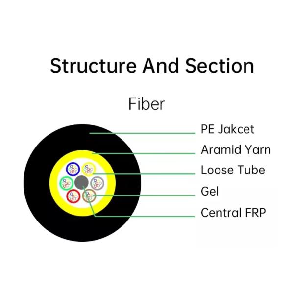 China Cable Supplier ADSS Single Jacket 48 Core Single Or Multi Mode FRP 1.5mm 100m Span Length Fiber Optic Cable