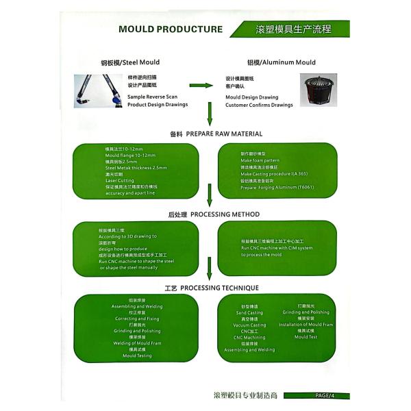 CE прессформ расписания дежурств хранения большой прессформы цистерны с водой горизонтальный жидкостный