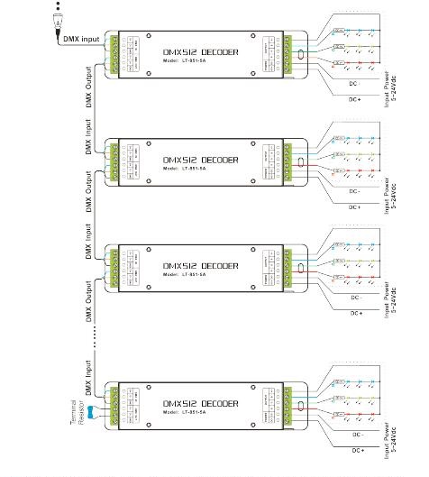 5 ~ 24V 15A LED Controller CV RGB DMX Decoder With Green Terminal DMX512 Socket
