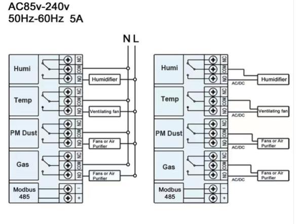 Moniteur de qualité de l'air polyvalent 10-en-1 Prodo - Suit PM1.0/PM2.5/CO/HR/Température/Bruit pour la maison/l'hôtel/l'hôpital OEM ODM