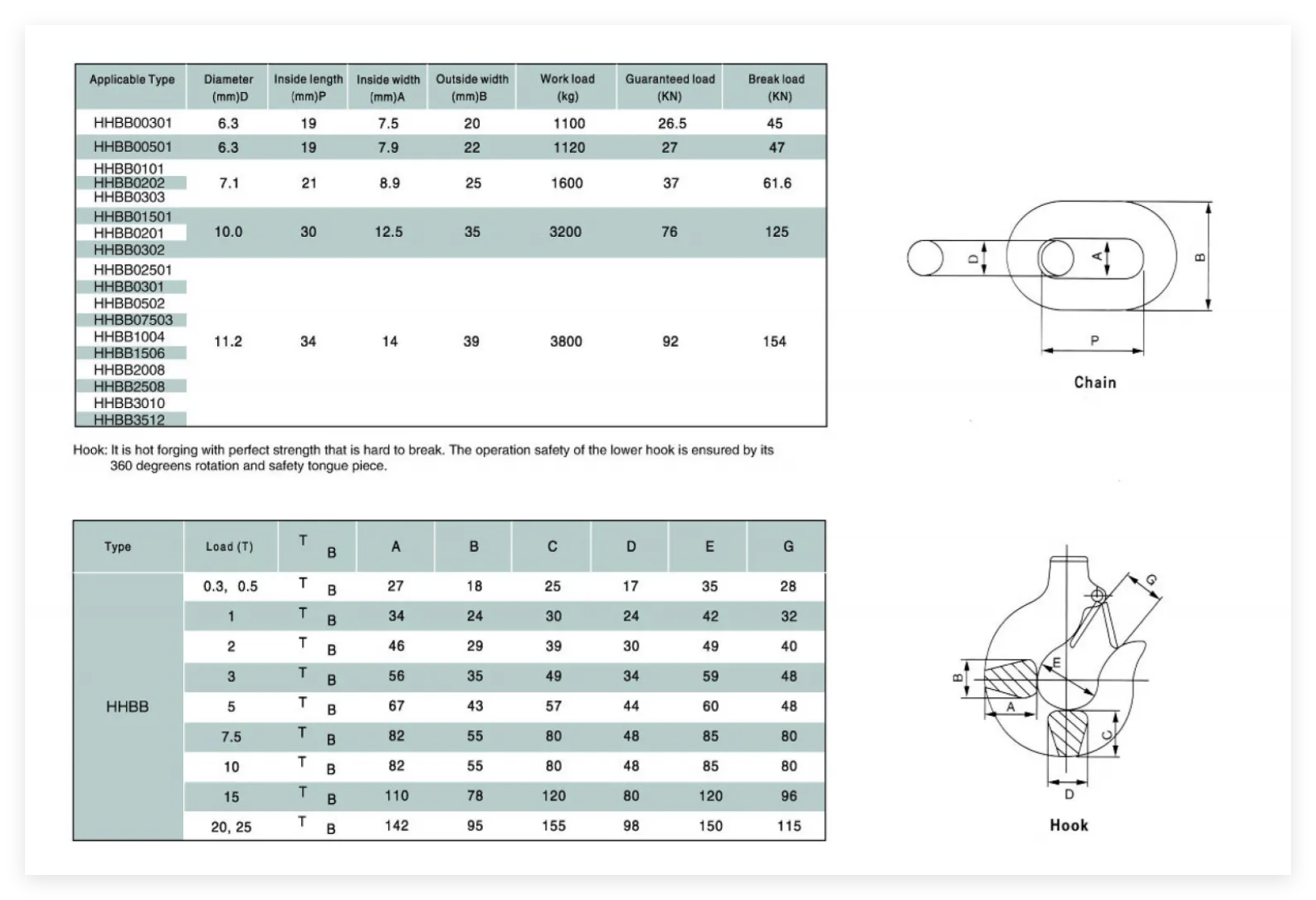 380V 3 Phase Chain Hoist Traveling Type 3 Ton Hoist Double Chain