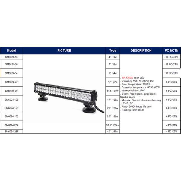 HOT SALE CREE 3W DOUBLE ROW LED LIGHT BAR