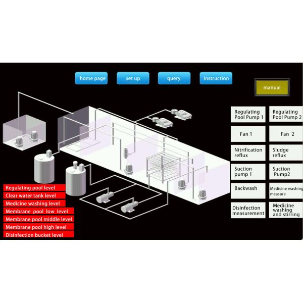 High Safety Electrical Control Cabinet  PLC Control Panel For Water Treatment Equipment System