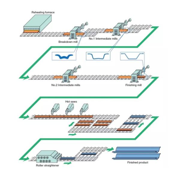 Steel Sheet Pilings Grand Az Structural Steel Sections
