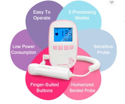 Fetal Doppler Baby Heartbeat fetal Detector Portable Ultrasound Heart Rate fetal Monitor