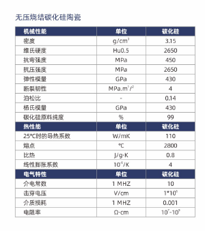 Silicon Carbide (SiC) Parts