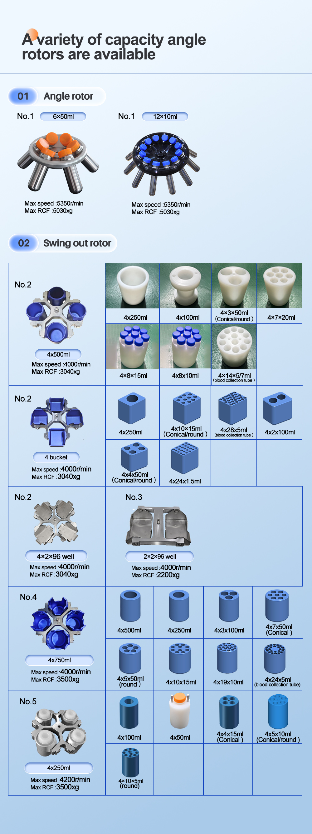 CE Certified T55R Continuous Refrigerated Centrifuge 4x750ml Swing Rotor Low Speed Centrifuge for Oil Seperation Industrial Use