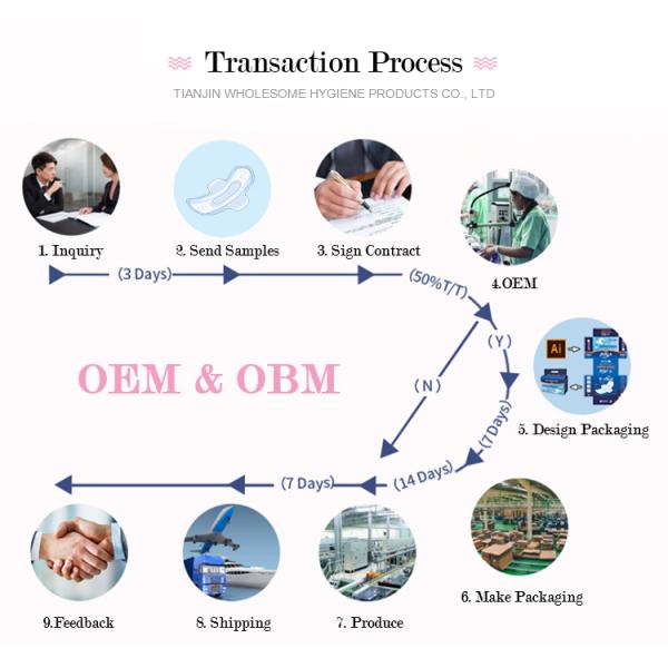 Проницаемые санитарные салфетки для женщин с менструальным циклом