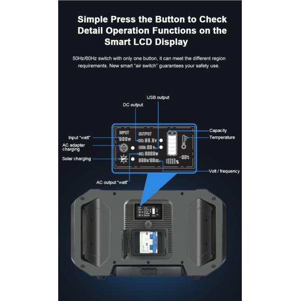 Fuente de alimentación de alimentación que acampa LiFePo4 del litio portátil al aire libre de la fuente 18650 portátil