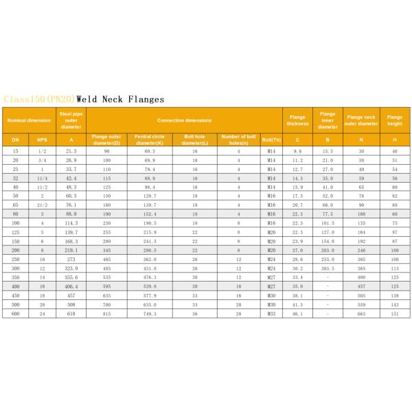 Weld Neck Flanges Pressure Vessel Flange Series