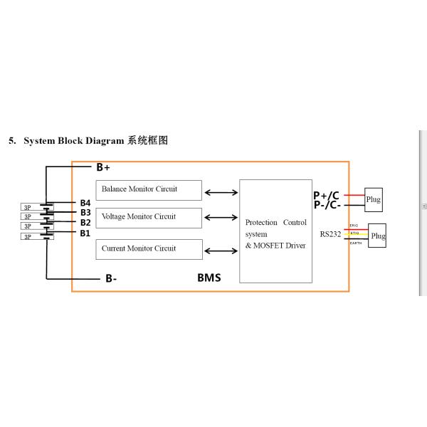 BMS RS232 Lithium LiFePO4 Battery 12V 20Ah Capacity For Solar System SOC XT60