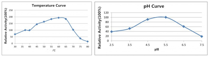 Habio Feed Grade Beta Glucanase 99% Purity Beta Glucanase Powder