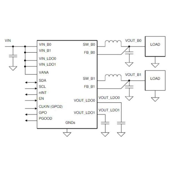 автомобиль 2MHz откалывает двойной сильнотоковый конвертер 28VQFN самца оленя LP873220RHDRQ1