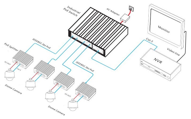 6-port 90W PoE output Industrial BT PoE Switch with DIN Rail mounting for industrial applications