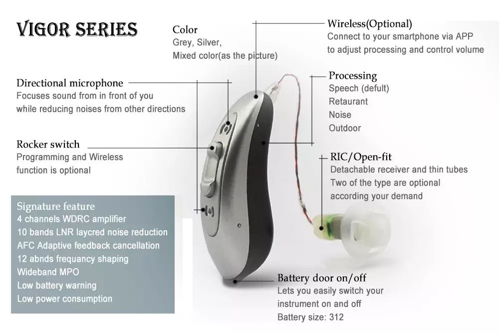 ОБРЯД Bluetooth RIC 4 слухового аппарата цифров канала
