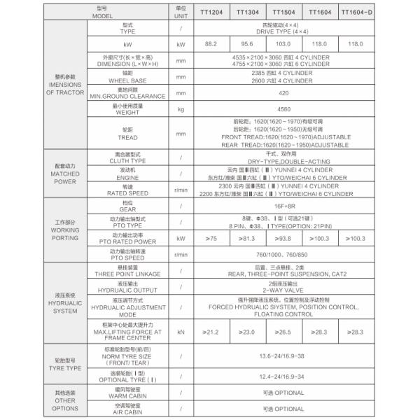tractor de granja de 1000r/Min 4wd, tractor de 88.2kw 160 HP con la cabina del aire