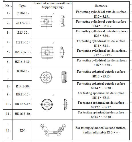 Leeb Portable Hardness Testing Equipment ABS Material RHL170 With Printer