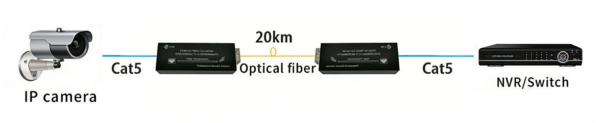 GPON ONU Stick Module | SFP Loopback Module |Mini Optical Transceiver |SFP/SFP+RJ45 Transceiver | Optical Module EEPROM Programming Board