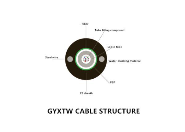 4C GYXTW Loose Tube Fiber Optic Cable , Light Weight Armoured Fiber Optic Cable