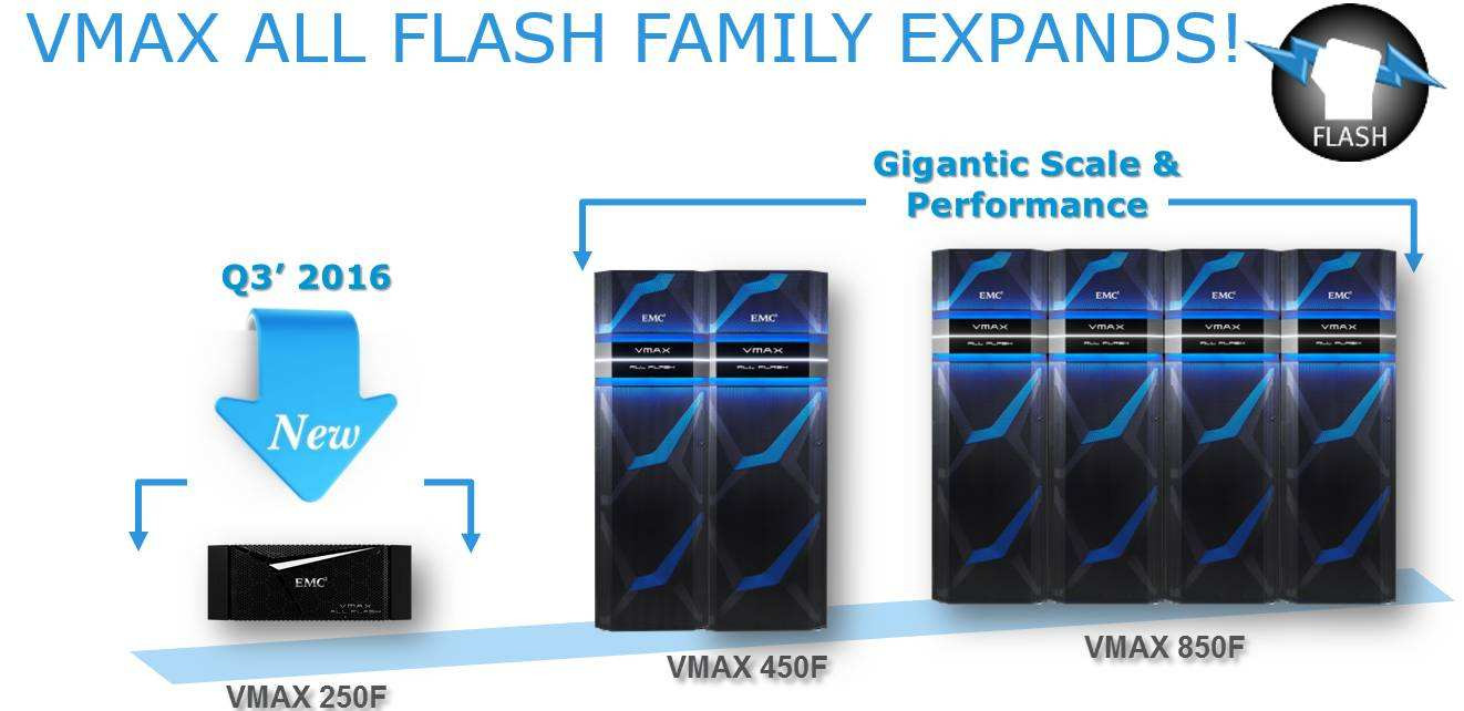 Конец vmax 40k emc электропитания жизни 078000080 078-000-080 2200W